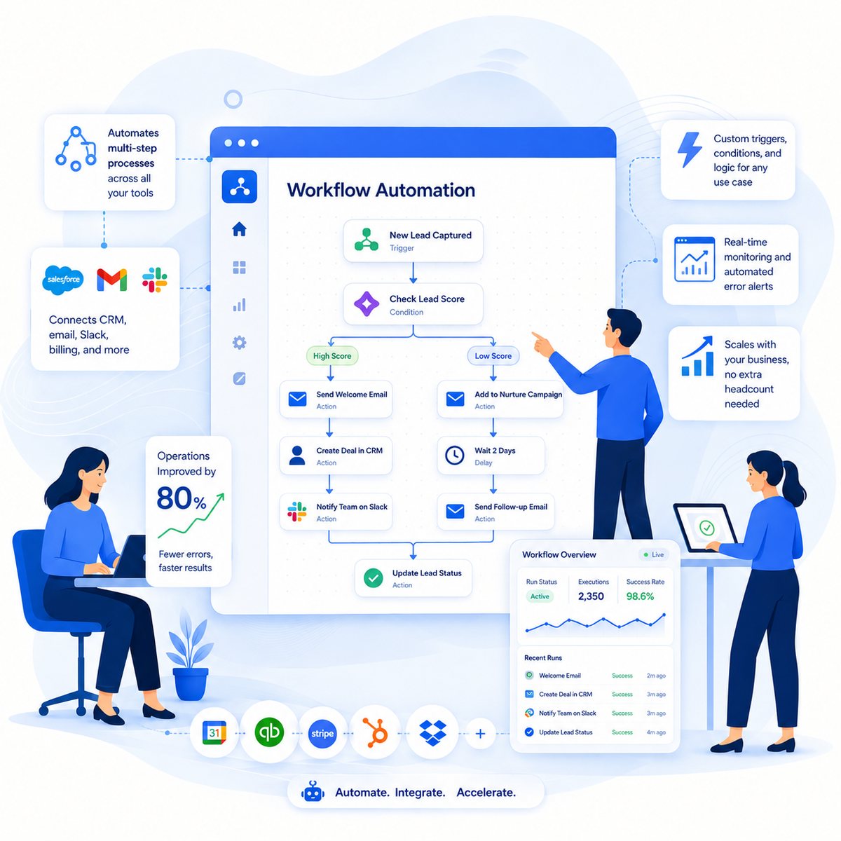 Workflow automation builder branching a new lead through CRM, email and Slack actions