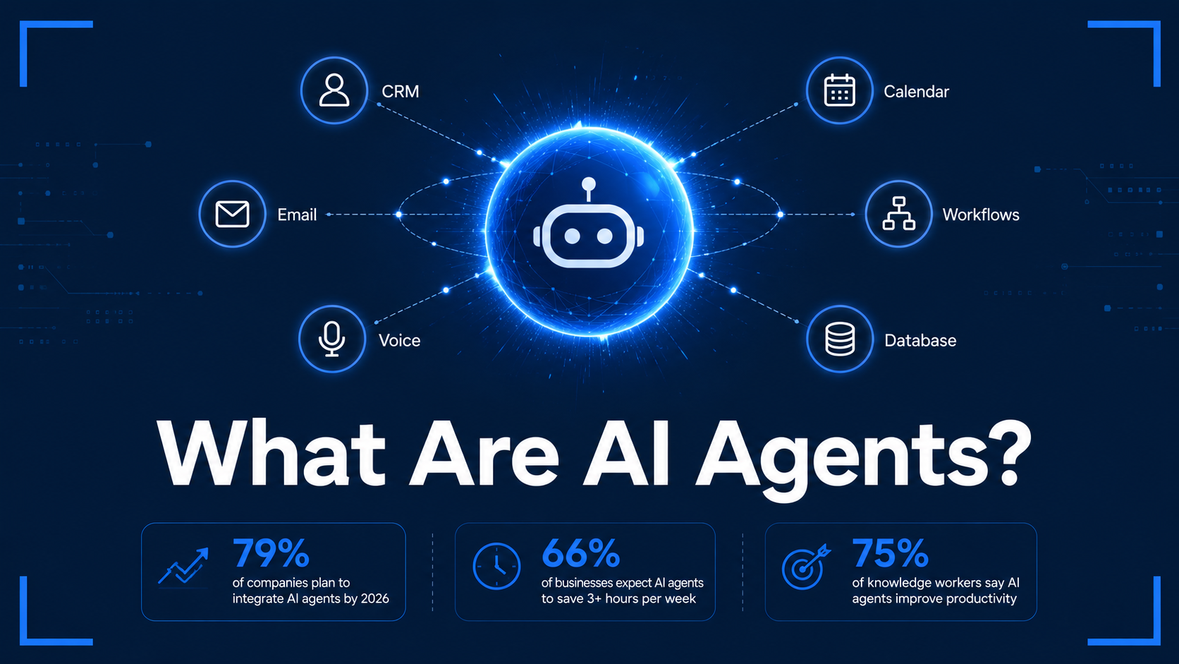 What Are AI Agents? A Plain-English Guide to the Technology Changing How Businesses Work